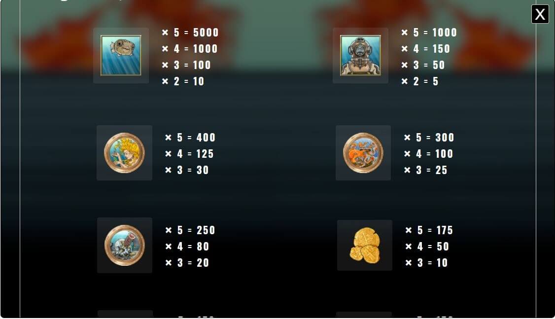 Ocean Treasure Slot Game Multipliers